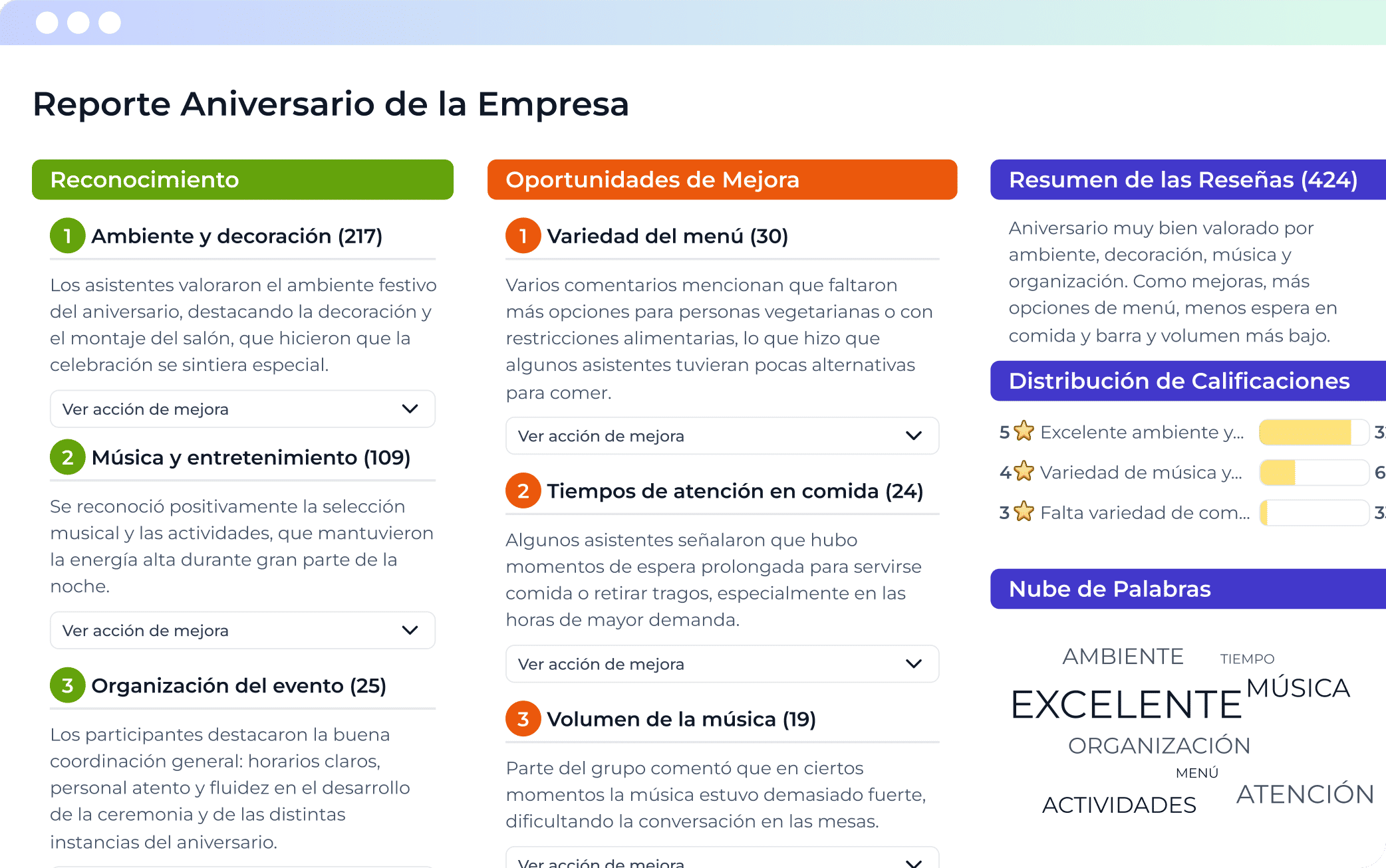 Reporte del aniversario de la empresa en la interfaz de escritorio de woku, con reconocimientos, oportunidades de mejora, resumen de reseñas, distribución de calificaciones y nube de palabras.