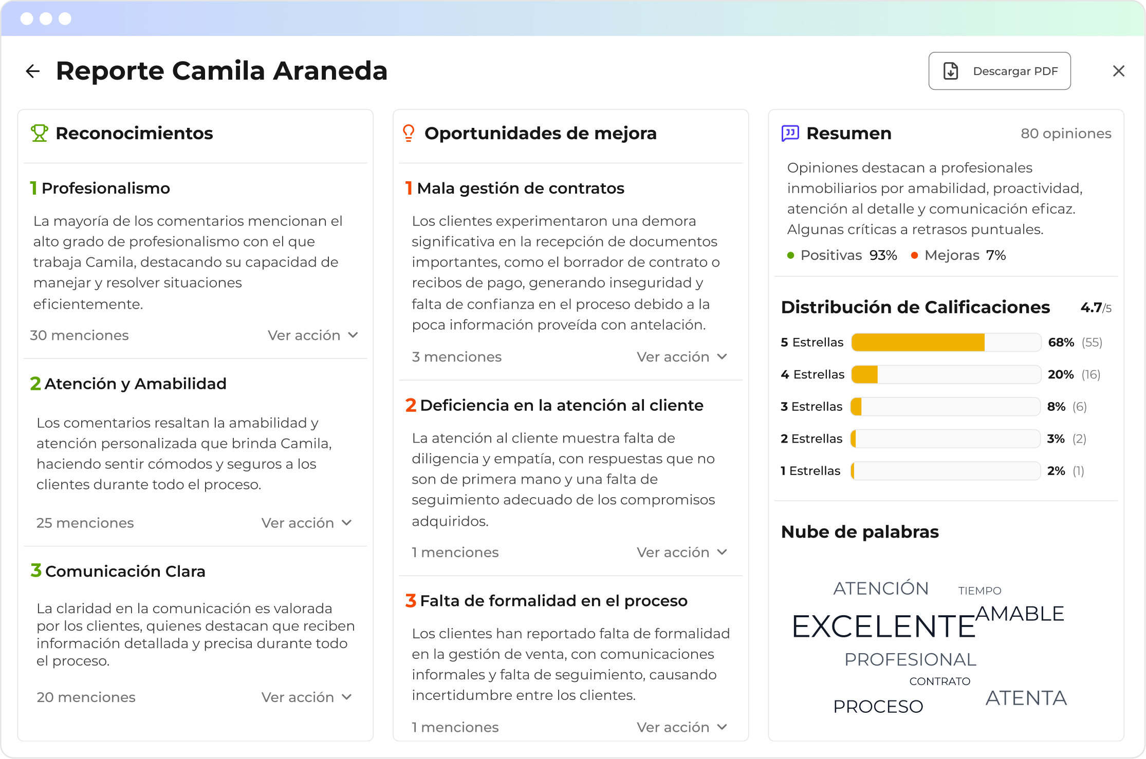 Paso 3: Reporte de woku inmobiliario